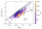 Riding Wavelets, a Method to Discover New Classes of Price Jumps