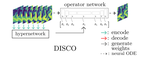 DISCO: learning to DISCover an evolution Operator for multi-physics-agnostic prediction
